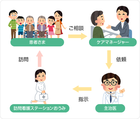 介護保険の場合