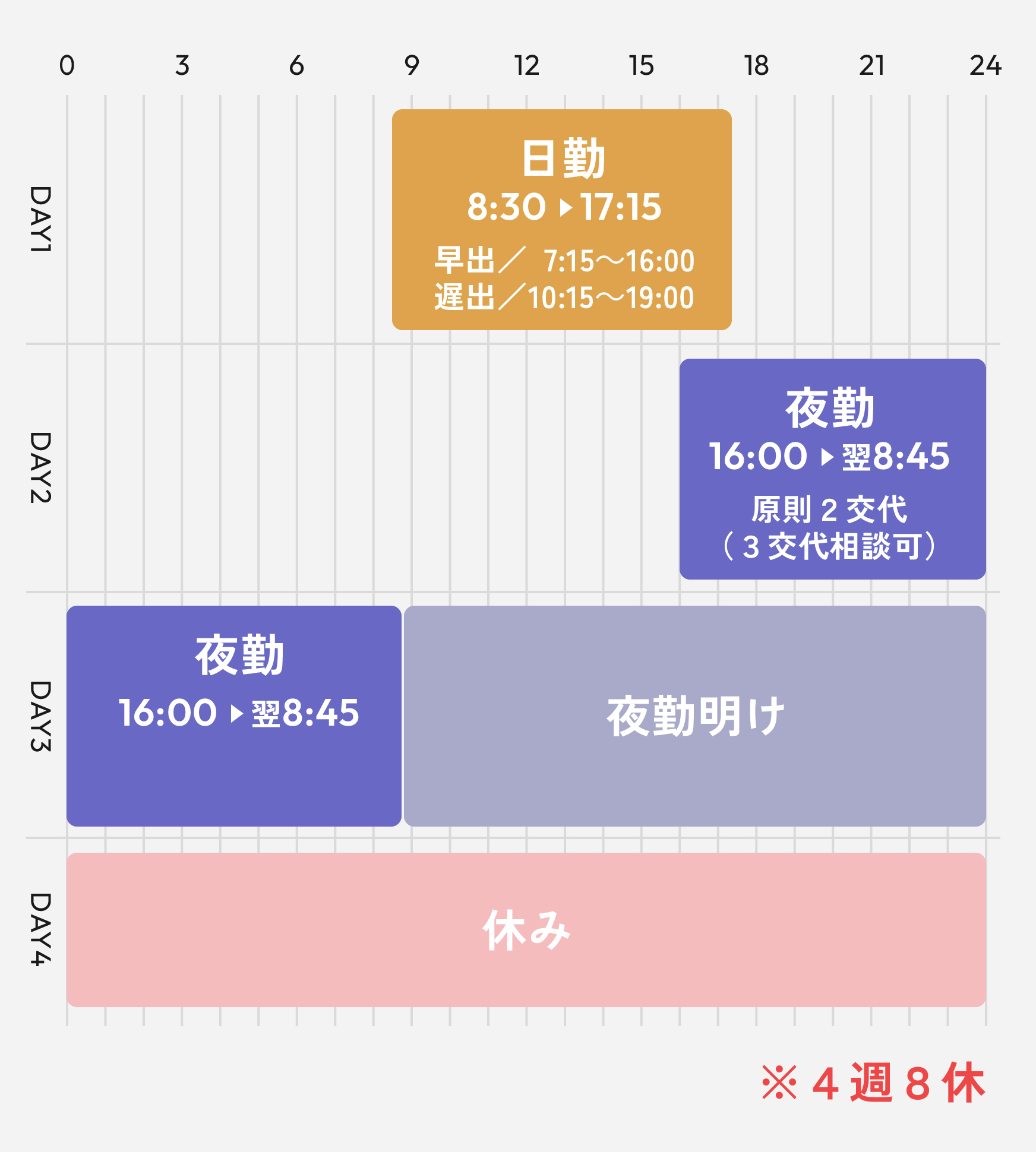 勤務表