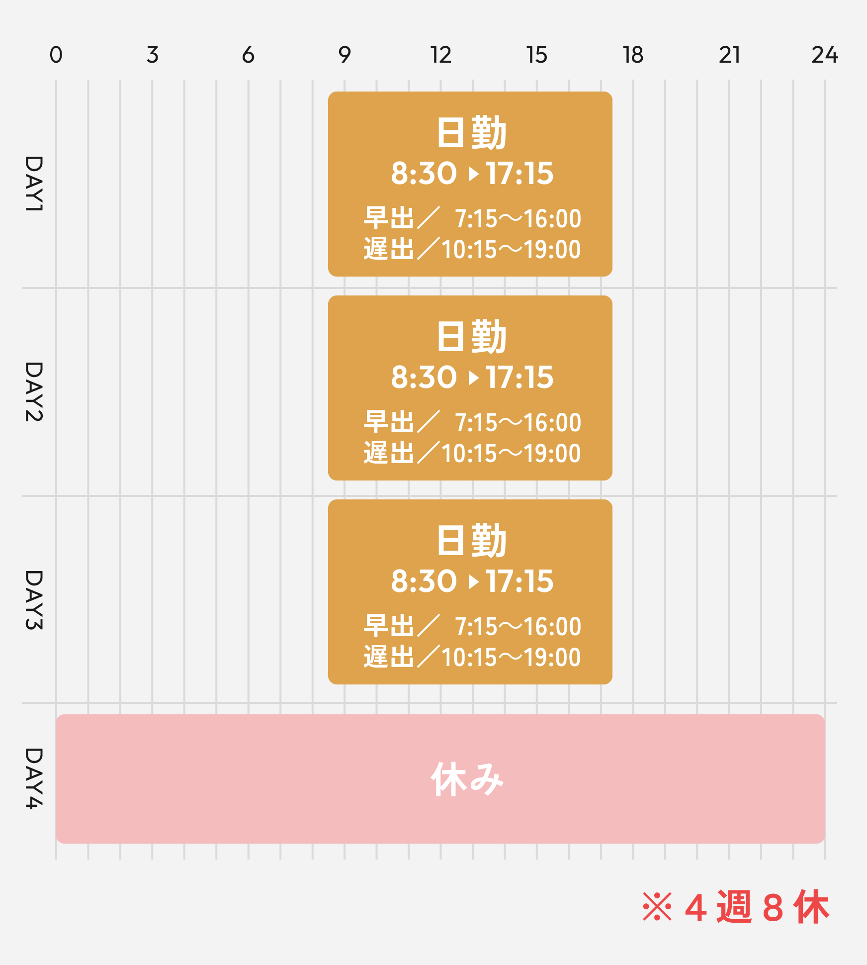勤務表