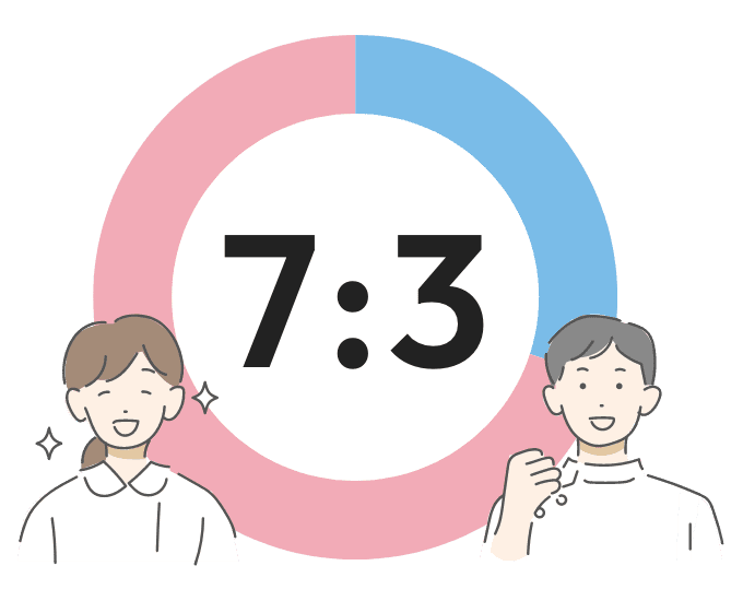 7:3