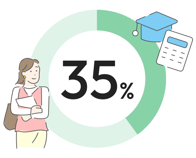35%