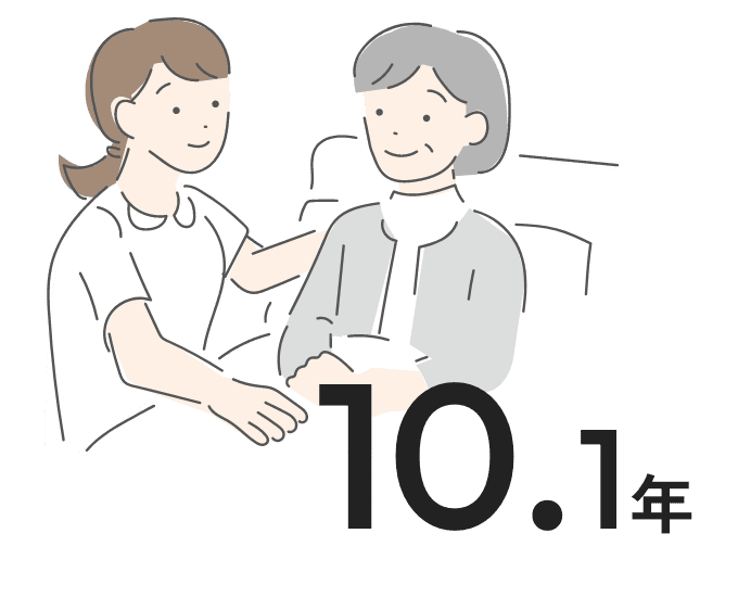 10.1年